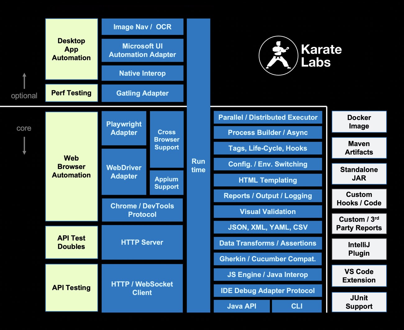 Wildcards and Subtyping (The Java™ Tutorials > Learning the Java